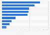 Primary goals of investing in the U.S. 2014