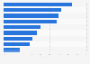 Primary goals of investing worldwide 2014