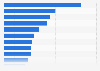 U.S. outdoor furniture: top products within outdoor spaces by share of owners 2013