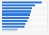 Obstacles to investment progress in the U.S. 2014