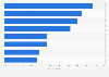 Decisions with most positive effect on investment success worldwide 2014