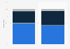 Time spent with mobile news in the U.S. 2014, by device