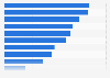 Activities enjoyed by U.S. consumers at least once a week 2013