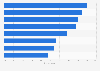 Benefits of working with investment advisor worldwide 2014