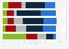 Confidence of internet usage among narrow users in the United Kingdom (UK) 2015