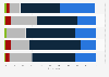 Concerns about entering personal details online in the United Kingdom (UK) 2015
