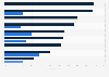 Key logistics occupations in the United Kingdom (UK) in 2013, by age