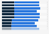 Brand promotions consumers have ever responded to in the United Kingdom (UK) 2014