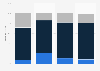 Maximum length of caregiving leaves at FMLA covered U.S. employers 2014