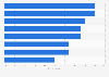 Benefits of working with investment advisor in the U.S. 2014