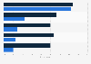Customer loyalty schemes: consumer usage vs marketers perception in the UK 2014