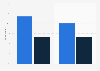 Mobile shopping: browsing vs. buying in the United Kingdom (UK) 2014, by device