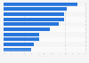 Worst national characteristics in the United Kingdom (UK) 2014