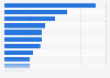 Products browsed or bought via mobile device in the United Kingdom (UK) 2014