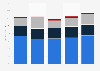 Rock album share of albums sales in the United Kingdom (UK) 2009-2013, by subgenre