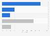 Customer loyalty card scheme usage behaviour in the United Kingdom (UK) 2013
