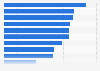 In-store mobile phone or table services expected in the United Kingdom (UK) 2014