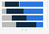 Most valued functions of mobile retail websites in the UK 2014