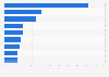 Retail apps used by consumers in the United Kingdom (UK) 2014