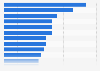 Average share of investments held outside of home country 2014, by country