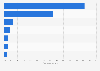 U.S. employers providing child care assistance 2014