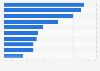 Countries and regions offering best investment opportunities worldwide 2014
