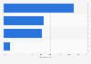 U.S. employers providing elder care assistance 2014