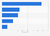 U.S. employers providing assistance in resolving personal and family problems 2014