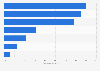 U.S. employers granting benefits to enhance economic security among employees 2014