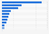 U.S. retail soyfoods sales share 2013