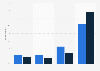 Quick service restaurant visit frequency in the United Kingdom (UK) 2014