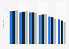 Factors considered when choosing an investment advisor U.S. 2014, by affluence level