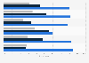 Online shopping device usage worldwide 2014, by region