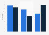 Quick service restaurant average spending in the United Kingdom (UK) 2014