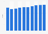 Hotel average daily room rate (ADR) in the United Kingdom (UK) 2008-2017