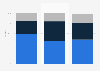 Assets of affluent investors in the U.S. 2014, by affluence and control type
