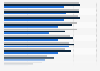Services of investment advisors to affluent investors U.S. 2014, by affluence level