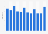 Music singles sales monthly distribution in the United Kingdom (UK) 2014