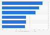 United Kingdom: ranking of smart devices by willingness to invest 2014