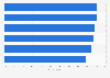 Leading U.S. retail brand app features 2017