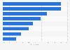 U.S. soyfood and beverages: information sources about soy and health 2013