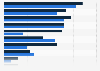 UK survey: attitudes to upgrading to 4G by current 3G users 2014