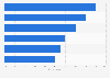 U.S. consumer perception of health benefits of soyfood and beverages 2013