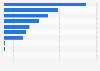 Hispanic ad spend: beer brands U.S. 2012