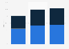 Private label and branded FMCG spending in the United Kingdom 2011-2013