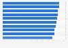 Most welcoming cities for tourists in the U.S. as of July 2014*