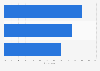 Leading video game formats in Great Britain 2014