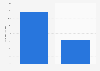 Acceptable number of ads in video games in Great Britain 2014, by game type