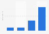 Amount of Post Selects Cranberry Almond Crunch cold breakfast eaten in the U.S. 2018