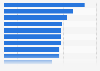 Retailer websites ranked by consumer experience in the United Kingdom (UK) 2014